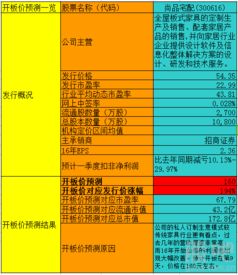 互联网企业的“亏损哲学” 销售费数倍于净利，如何兑现普惠愿景？