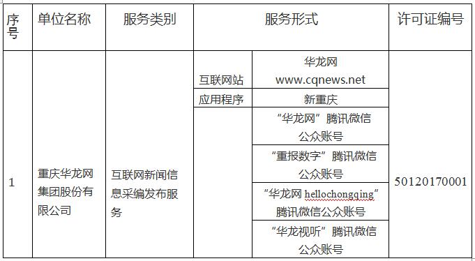 重庆市互联网新闻信息服务许可信息公示——云阳网