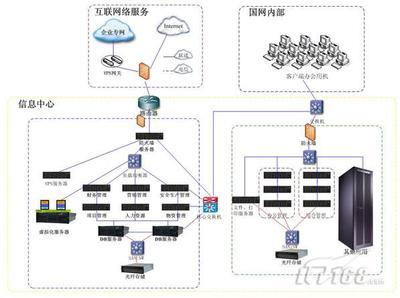 联想服务器 赋能国家电网SG186工程，夯实能源数字化基石